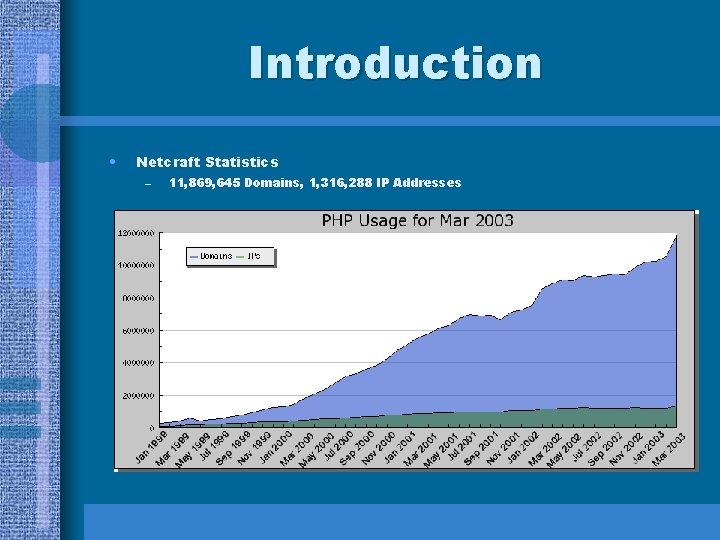 Introduction • Netcraft Statistics – 11, 869, 645 Domains, 1, 316, 288 IP Addresses