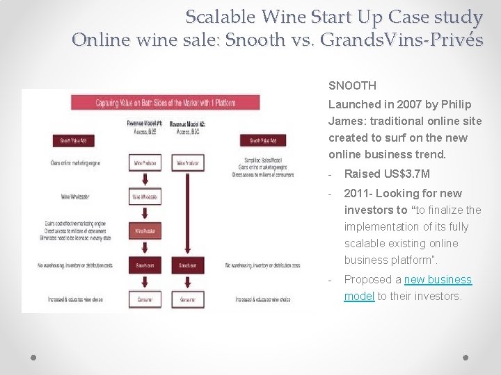 Scalable Wine Start Up Case study Online wine sale: Snooth vs. Grands. Vins-Privés SNOOTH