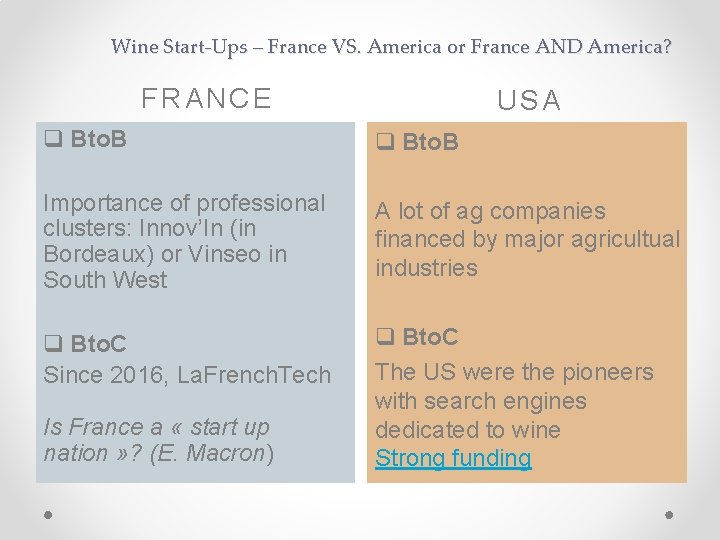 Wine Start-Ups – France VS. America or France AND America? FRANCE USA q Bto.