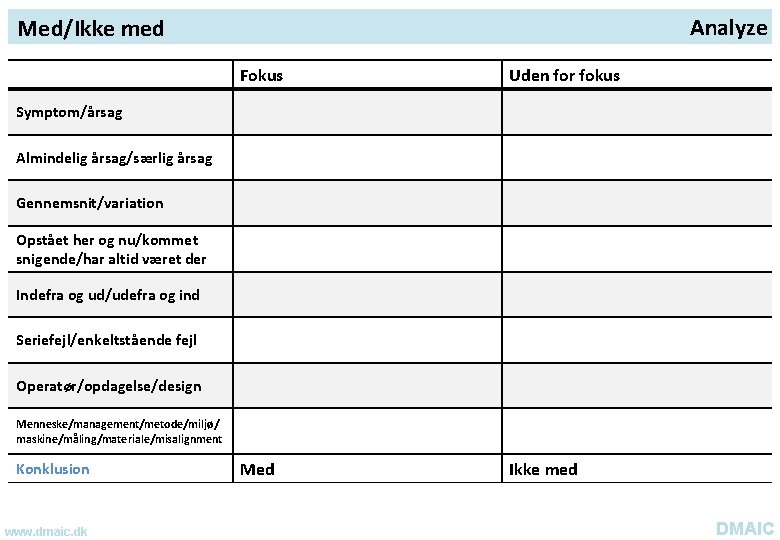 Analyze Med/Ikke med Fokus Uden for fokus Med Ikke med Symptom/årsag Almindelig årsag/særlig årsag