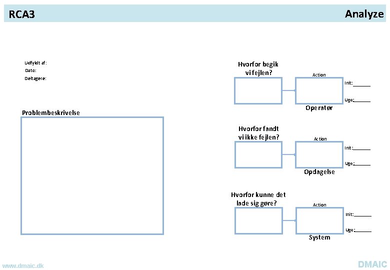 Analyze RCA 3 Udfyldt af: Dato: Deltagere: Hvorfor begik vi fejlen? Action Init: Uge: