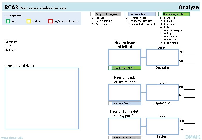 Analyze RCA 3 Root cause analyze tre veje Løsningsniveau: God Mellem Udfyldt af: Dato: