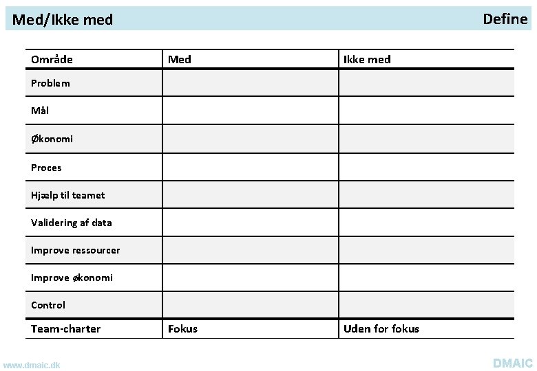 Define Med/Ikke med Område Med Ikke med Fokus Uden for fokus Problem Mål Økonomi