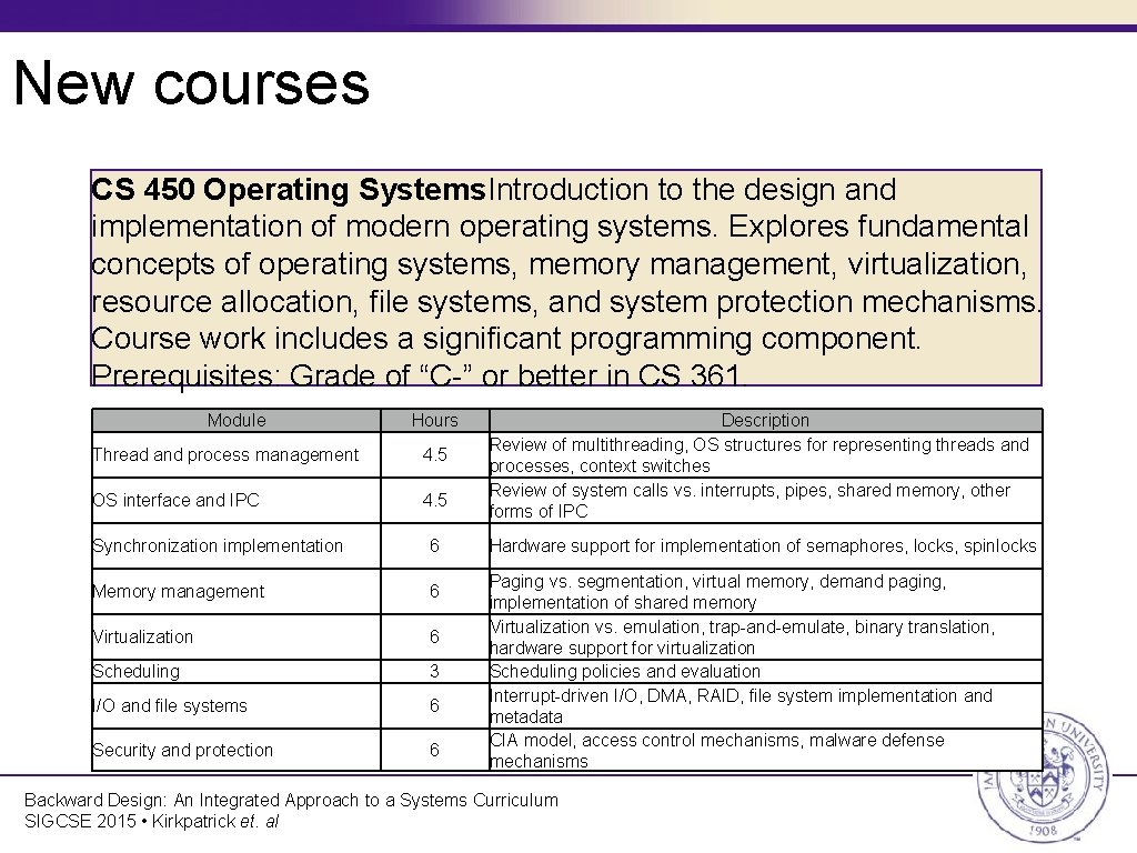 New courses CS 450 Operating Systems. Introduction to the design and implementation of modern
