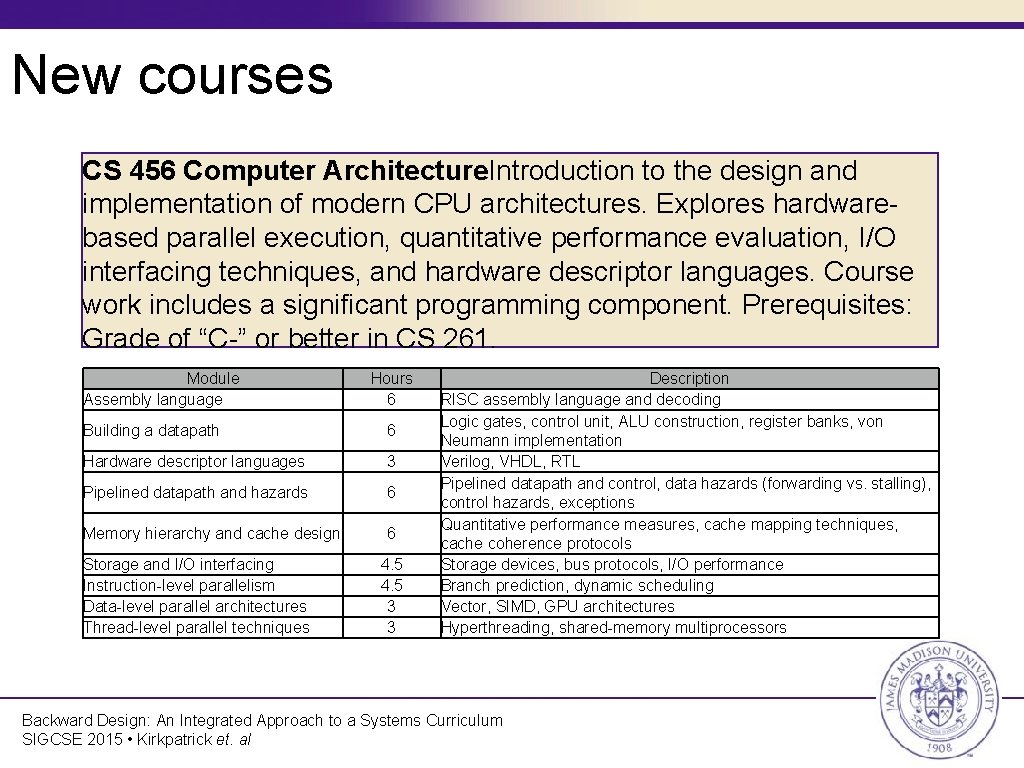 New courses CS 456 Computer Architecture. Introduction to the design and implementation of modern