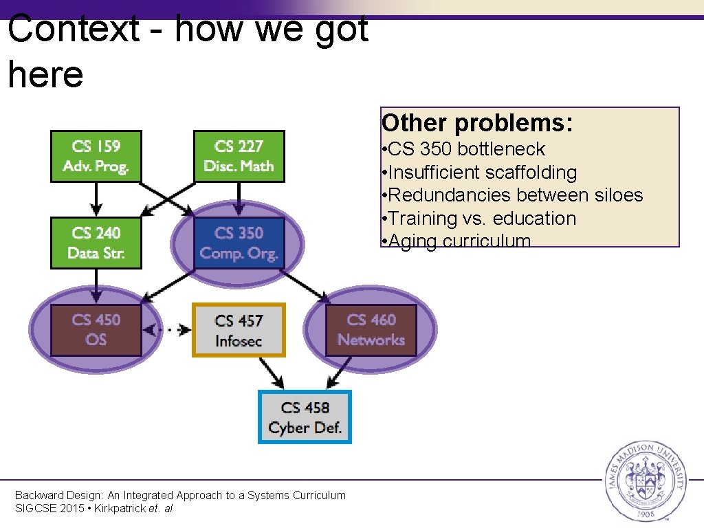 Context - how we got here Other problems: • CS 350 bottleneck • Insufficient