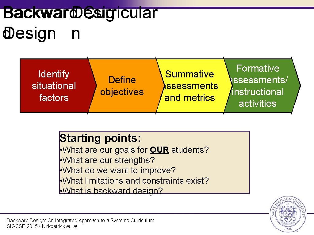 Backward. Desig Curricular Backwar Design n d Identify situational factors Define objectives Formative Summative