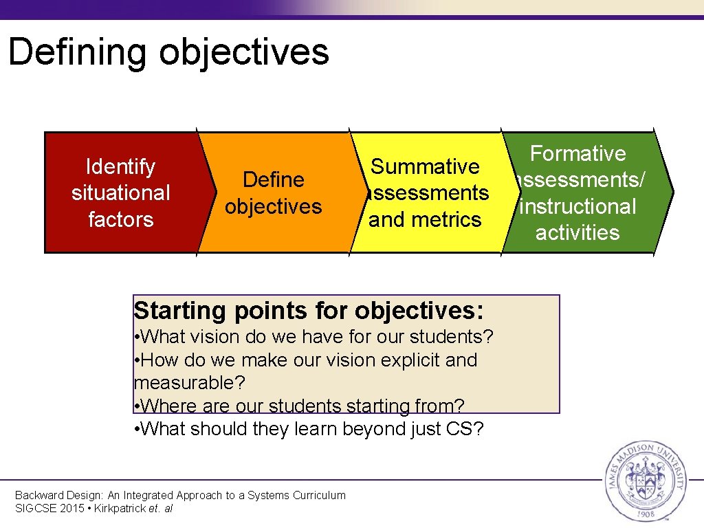Defining objectives Identify situational factors Define objectives Formative Summative assessments/ assessments instructional and metrics