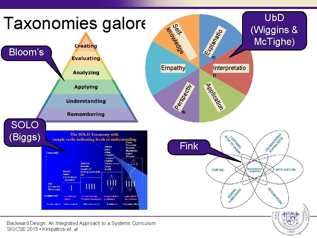 ec rsp e o ati n tio Pe ca Backward Design: An Integrated Approach