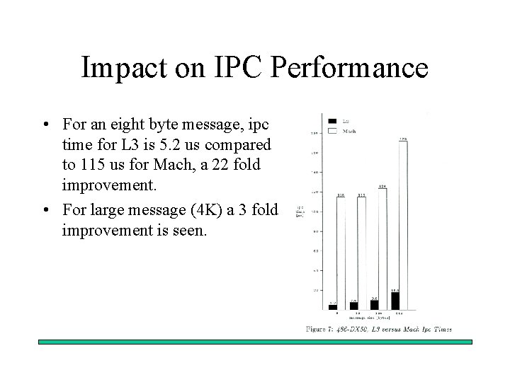 Impact on IPC Performance • For an eight byte message, ipc time for L
