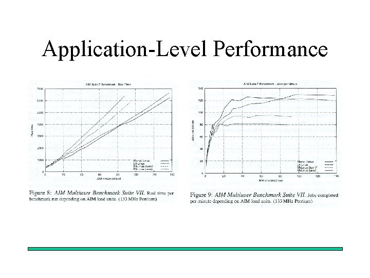 Application-Level Performance 