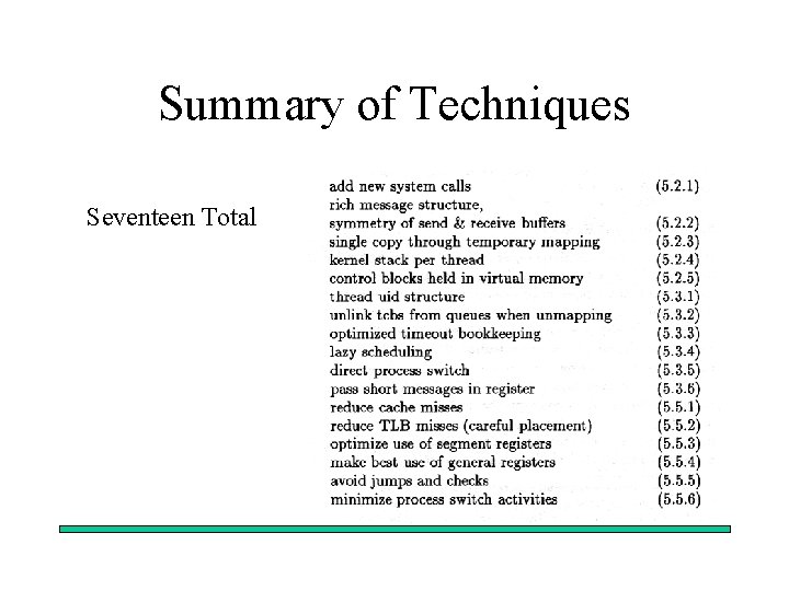Summary of Techniques Seventeen Total 