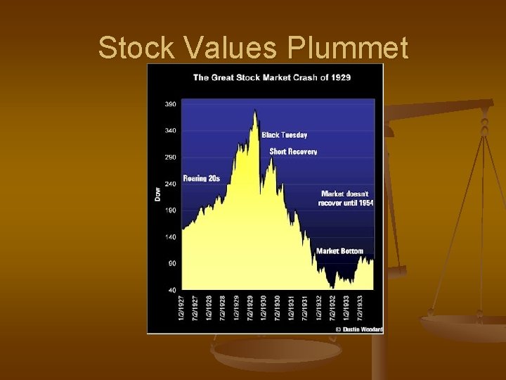 Stock Values Plummet 