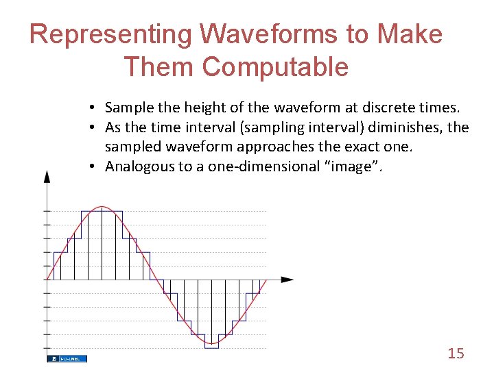 Representing Waveforms to Make Them Computable • Sample the height of the waveform at