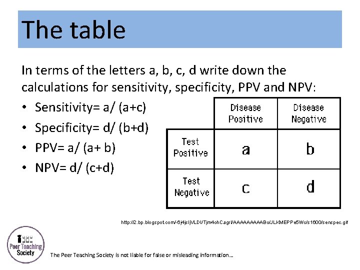 The table In terms of the letters a, b, c, d write down the