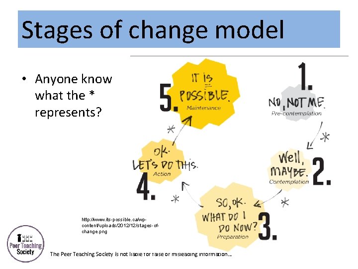 Stages of change model • Anyone know what the * represents? http: //www. its-possible.