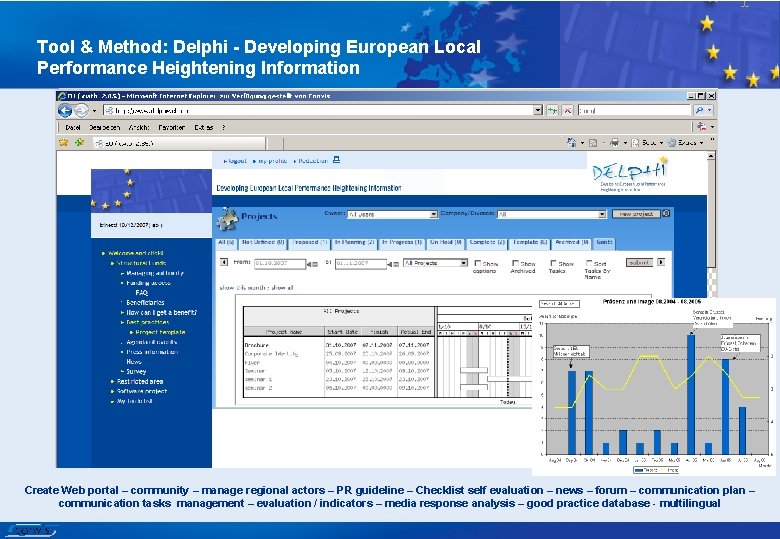 Tool & Method: Delphi - Developing European Local Performance Heightening Information Create Web portal
