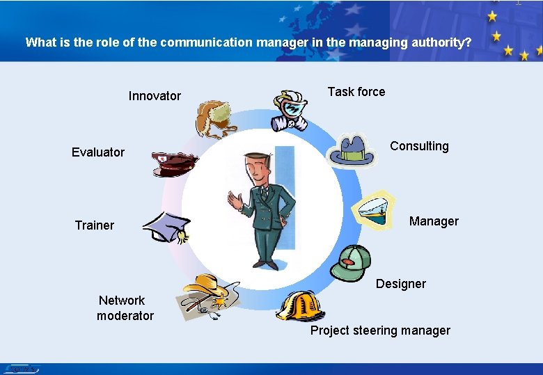 What is the role of the communication manager in the managing authority? Innovator Evaluator