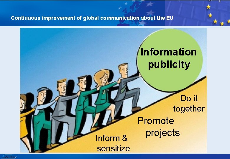 Continuous improvement of global communication about the EU Information publicity Sich informieren Abstimmen Handeln
