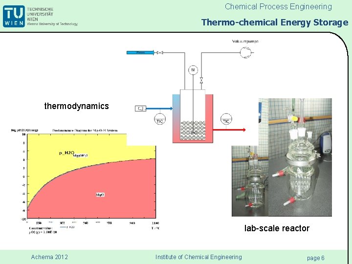 Chemical Process Engineering Thermo-chemical Energy Storage thermodynamics lab-scale reactor Achema 2012 Institute of Chemical