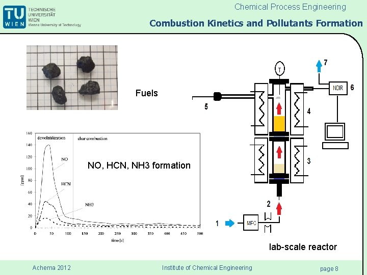 Chemical Process Engineering Combustion Kinetics and Pollutants Formation Fuels NO, HCN, NH 3 formation