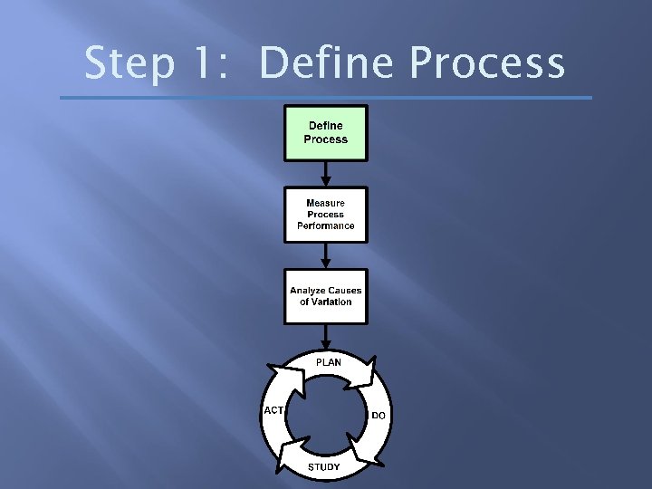 Step 1: Define Process 