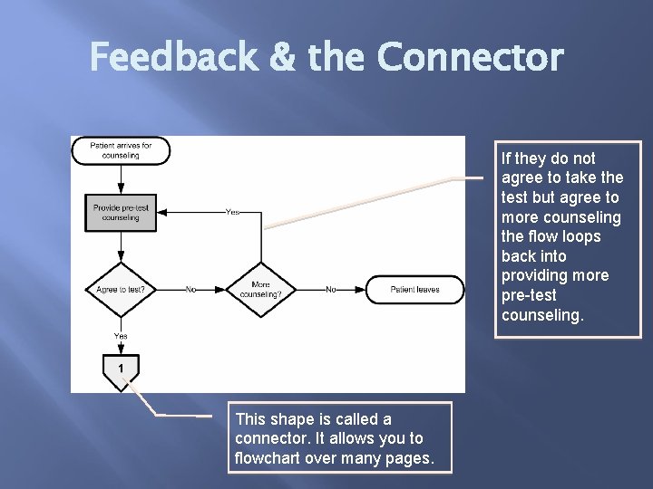 Feedback & the Connector If they do not agree to take the test but