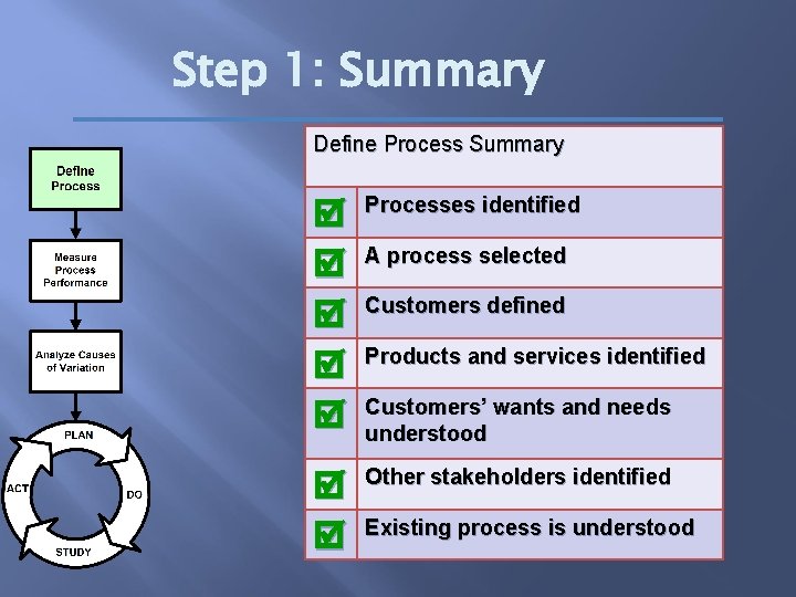 Step 1: Summary Define Process Summary Processes identified Other stakeholders identified A process selected