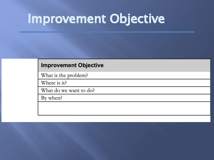 Improvement Objective 