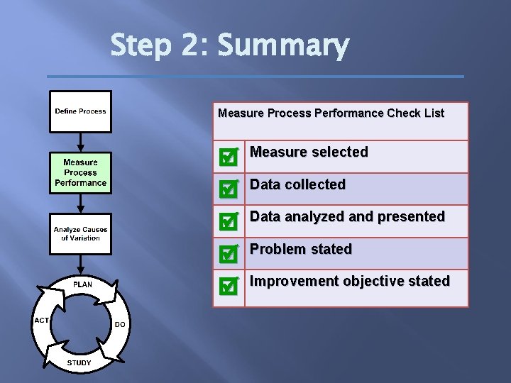 Step 2: Summary Measure Process Performance Check List Measure selected Data collected Data analyzed