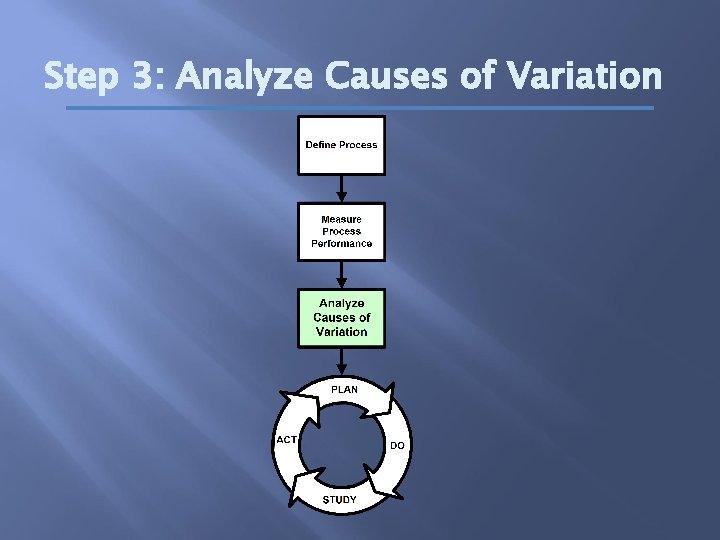 Step 3: Analyze Causes of Variation 