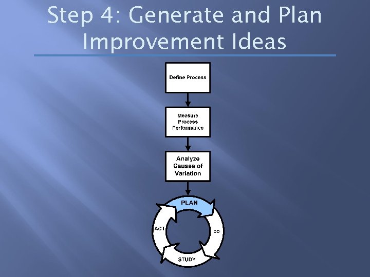 Step 4: Generate and Plan Improvement Ideas 
