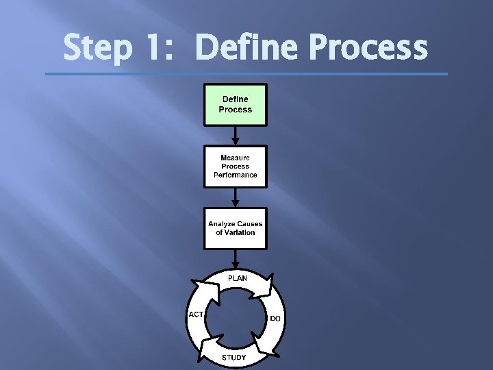 Step 1: Define Process 