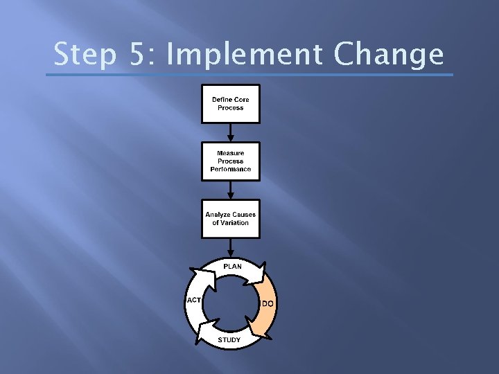 Step 5: Implement Change 