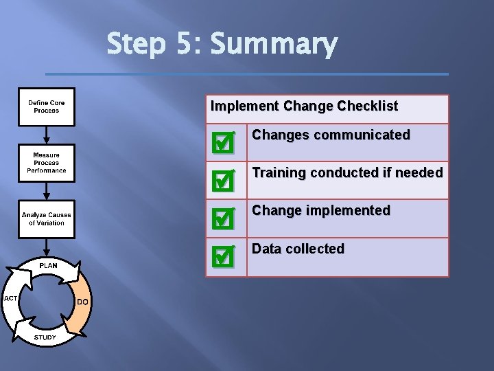 Step 5: Summary Implement Change Checklist Changes communicated Training conducted if needed Change implemented