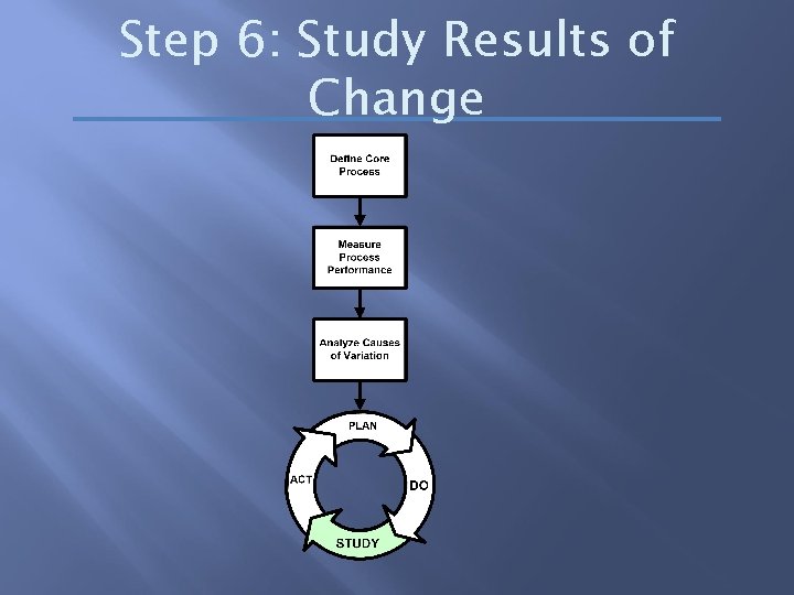 Step 6: Study Results of Change 