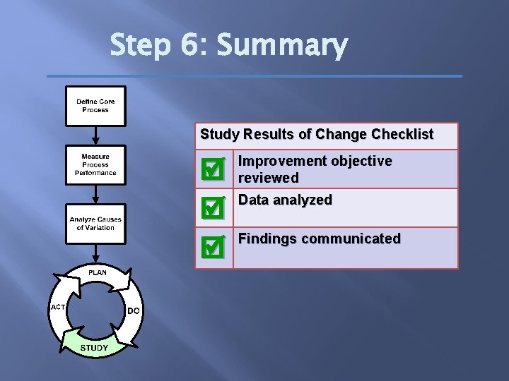Step 6: Summary Study Results of Change Checklist Improvement objective reviewed Data analyzed Findings