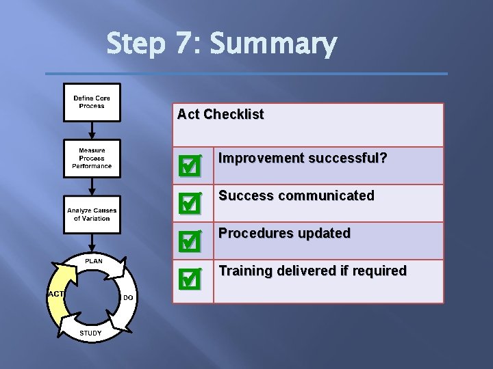 Step 7: Summary Act Checklist Improvement successful? Success communicated Procedures updated Training delivered if