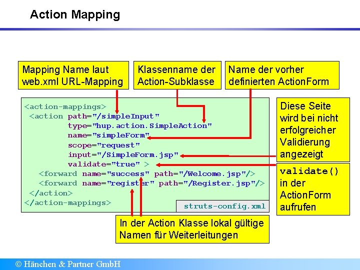 Action Mapping Name laut web. xml URL-Mapping Klassenname der Action-Subklasse Name der vorher definierten