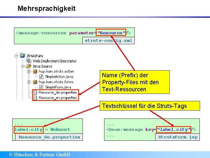 Mehrsprachigkeit <message-resources parameter="Resource"/> struts-config. xml Name (Prefix) der Property-Files mit den Text-Ressourcen Textschlüssel für