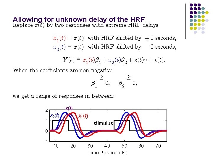 Allowing for unknown delay of the HRF Replace x(t) by two responses with extreme