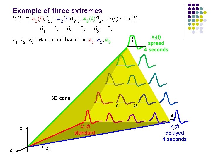 Example of three extremes Y (t) = x 1 (t)¯ 1 + x 2