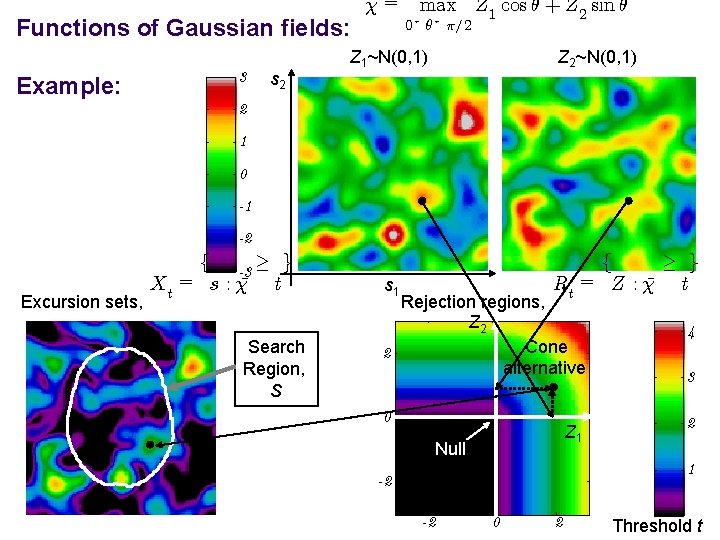 Functions of Gaussian fields: Example: 3 s 2 ¹= max Z 1 cos µ