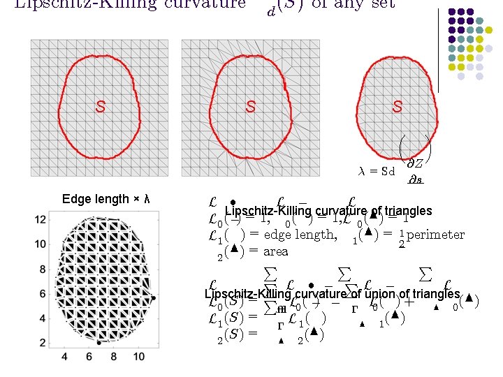 Lipschitz-Killing curvature S S d (S) of any set S ¸ = Sd Edge