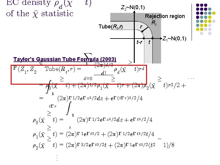 EC density ½d ( ¹ of the ¹ statistic t) Z 2~N(0, 1) Tube(Rt,