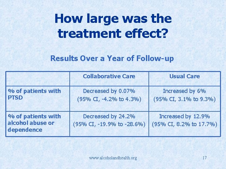 How large was the treatment effect? Results Over a Year of Follow-up Collaborative Care