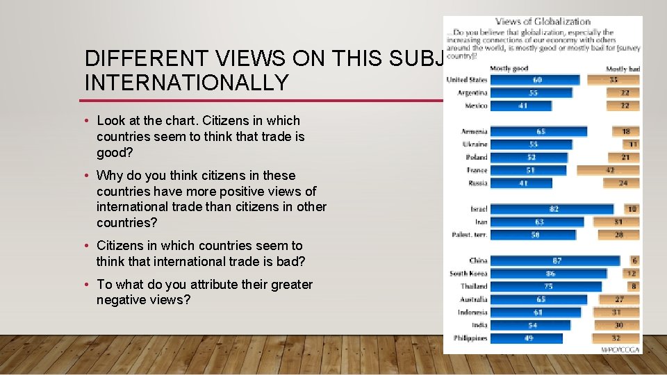 DIFFERENT VIEWS ON THIS SUBJECT INTERNATIONALLY • Look at the chart. Citizens in which