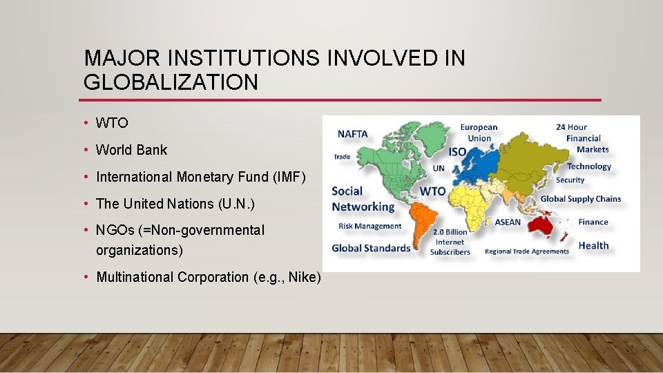 MAJOR INSTITUTIONS INVOLVED IN GLOBALIZATION • WTO • World Bank • International Monetary Fund