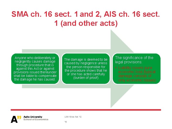SMA ch. 16 sect. 1 and 2, AIS ch. 16 sect. 1 (and other acts)