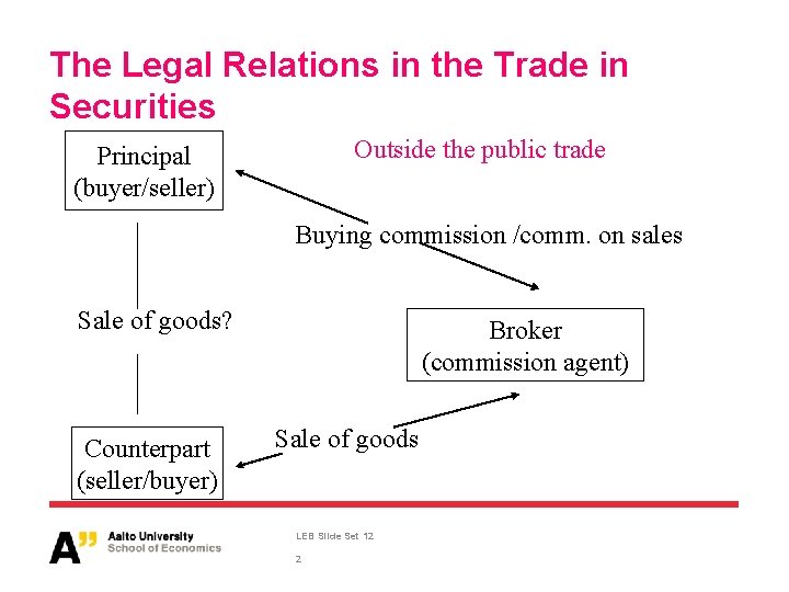 The Legal Relations in the Trade in Securities Outside the public trade Principal (buyer/seller)